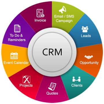 Asalta - Customer Relationship Management