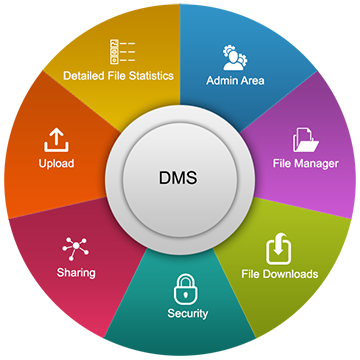 Asalta - Document Management System