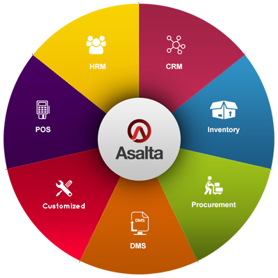 Asalta End to End Automation-Suite