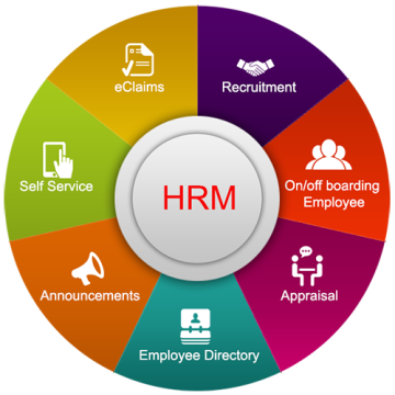 Asalta - Human Resource Management