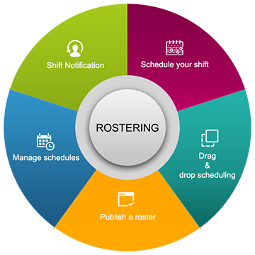 Asalta - Rostering