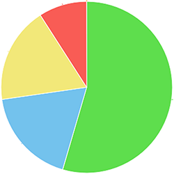 Asalta POS Sales Reports