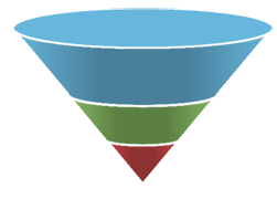 CRM Dashboards And Reporting